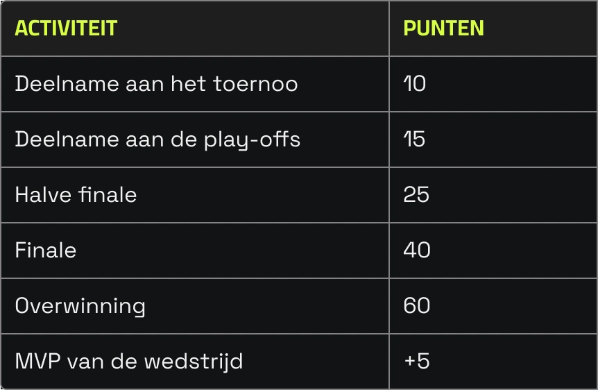 tafelbeoordeling